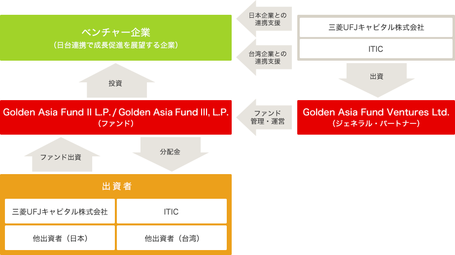 スキーム図