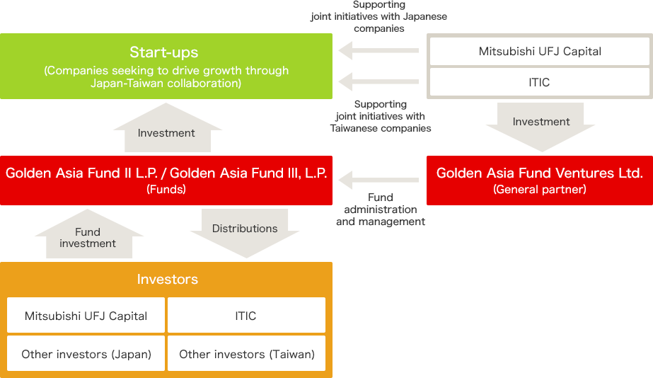 Scheme Figure