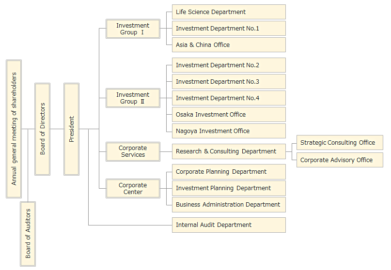 Morgan Stanley Organizational Chart