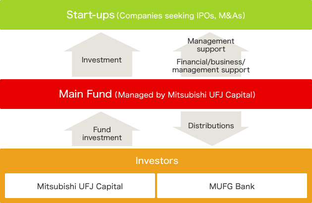 Scheme Figure