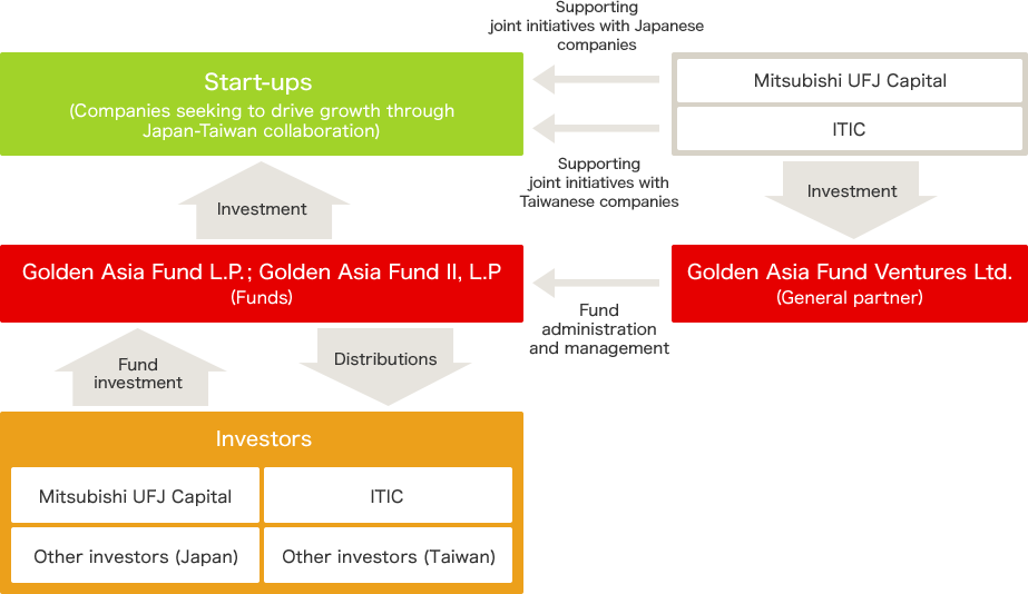 Scheme Figure