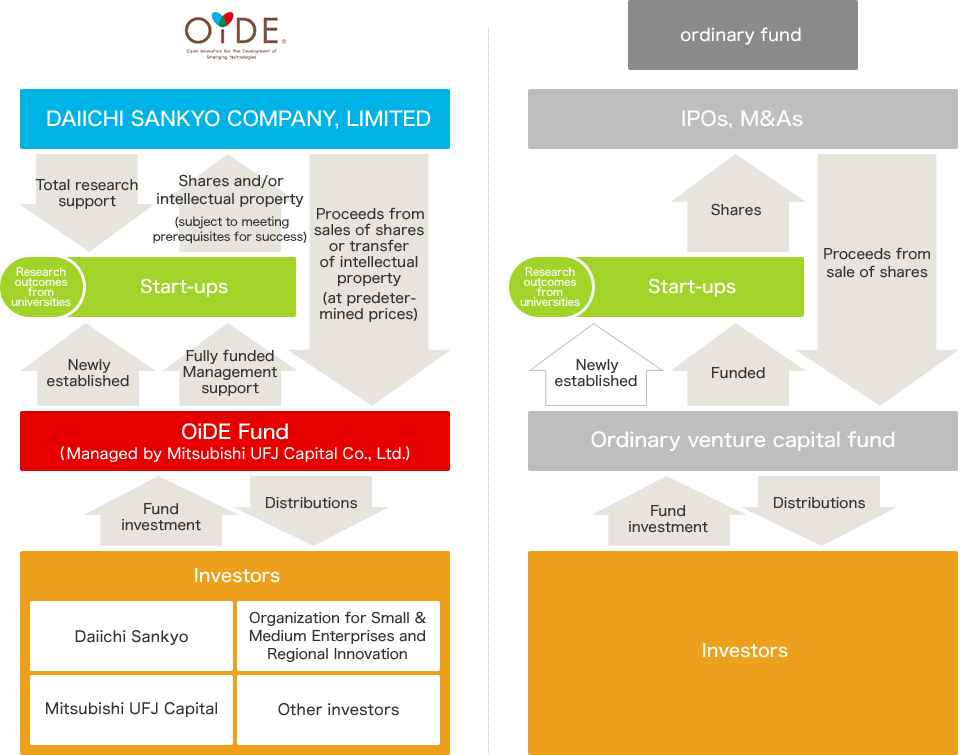 Scheme Figure