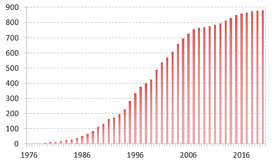 Ipo Track Record Mitsubishi Ufj Capital