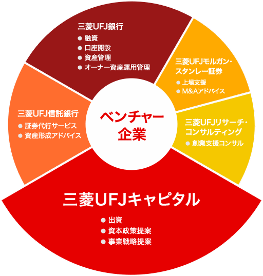 三菱 ユーエフジェイ モルガン スタンレー 証券