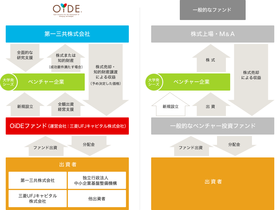 スキーム図